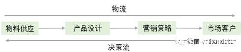 经营的本质是价值交换